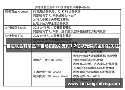 吉达联合有意签下吉马良斯愿支付1.2亿欧元解约金引发关注